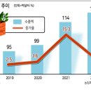 경신식품 이미지