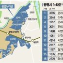 광명2 이미지
