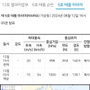 태풍이 고만고만 하네요 이미지