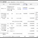 용전동 행정복지센터 이미지