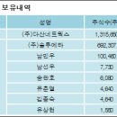 (주)다산네트웍스 이미지