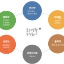 주식회사 포시즌 네이버블로그