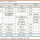 의료법인 상원의료재단 이미지