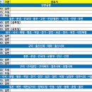 상주종합버스터미널2 이미지