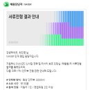 약 두달 간의 인턴 준비 후기