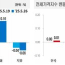 한국부동산원 이미지