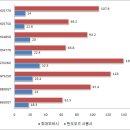 PC방 주력 그래픽카드, 전력소모량 얼마나 될까? 이미지