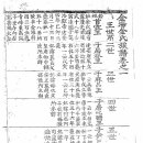 김해김씨족보(1802년임술보) 제1권, 왕세계 이미지