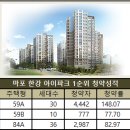 마포한강 아이파크 아파트 이미지
