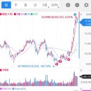 (주)오션글로벌 | K방산 ETF 비교 + 매도 후기