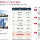 센텀 SK VIEW 아파트 이미지