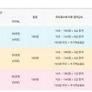 실용영어회화 (중급) 이미지