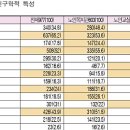 상대남성경로당 이미지