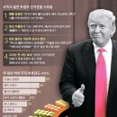 판돈 이미지