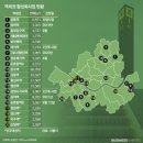 이수개발 네이버블로그