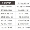 한솔요리아카데미강동 이미지