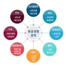 [스카이인] 연세대학교 화공생명공학과(화생공) 파헤치기