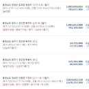 김주원공인중개사사무소 네이버블로그