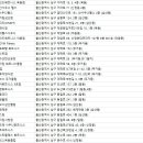 잇츠짐(IT'S GYM) 울산야음점 | 울산남구 헬스장