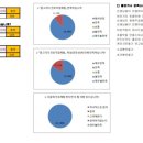 점암초등학교 이미지