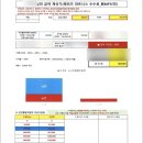 직장인 부업 월 100만원 챙기는 방법 메리츠파트너스 보험(실전 후기,수익발생)