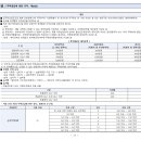 (주)진흥코리아건축사사무소 이미지