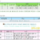 서상정류장 이미지