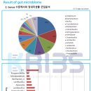 (주)진바이옴