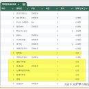 경동실업