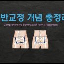 [ 마름모코어 시즌 3-25 ] 골반 교정에 대한 개념 총 정리 / 골반 교정에 속근육을 먼저 인지해야 하는 이유 이미지