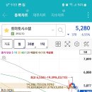 (주)초이스지점 이미지