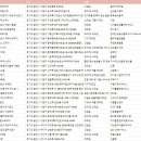 (주)코리아세븐 용인죽양대로점 | 경기도 용인시 장애인기업