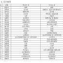 2021년 제주교구 사제 인사발령 부임일1월28일 이미지