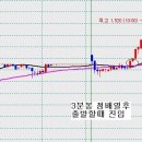 체결강도의 활용 이미지