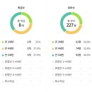 돌샘유치원 이미지