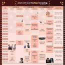 2025 대전 서구 아트페스티벌 이미지