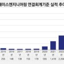 에이스엔지니어링 - 청주시 상당구 사직대로361번길 28-7 | 에이스엔지니어링