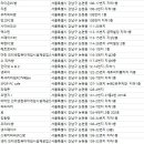 럭셔리라임피씨(PC)카페빈(bin) | 논현동 피시방