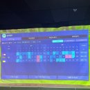 벨리스크린 | 카카오 프렌즈 스크린 코스 후기 | 삼척 블랙밸리cc - 악명 높은 난이도에 좌절