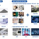 뿌리산업 이미지