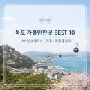 용해동주민센터 뒤 이면도로 | 목포 가볼만한곳 BEST 10｜1박2일 여행코스, 야경 명소, 맛집까지 한 번에 정리