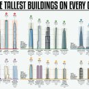 대륙빌딩 이미지