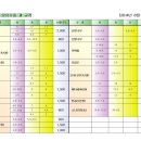 갈마농장 이미지