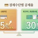 연말정산 신용카드 소득공제, 어렵지 않아요! 핵심만 콕 집어드려요 이미지