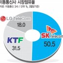 공백텔레콤 이미지
