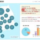 원 동물병원 이미지