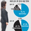 고기6