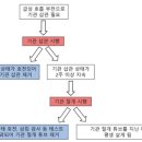 기관절개말고는 방법이 없는걸까요??? 이미지