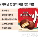 정슈퍼마켓 이미지