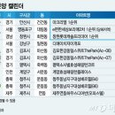 회원동114 이미지